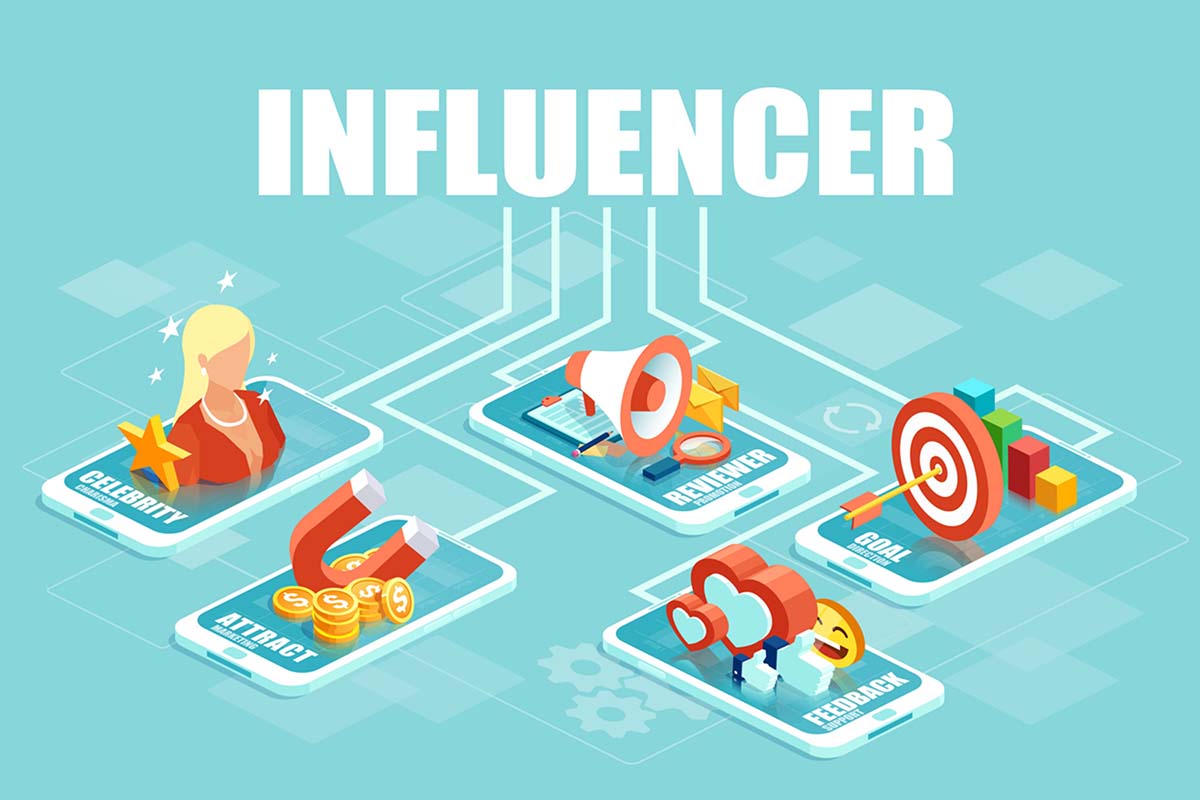 Illustration depicting B2B influencer marketing