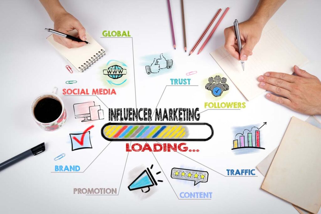 Influencer marketing Concept. Chart with keywords and icons. Professionals meeting at a white office table discussing B2B thought leadership strategy.